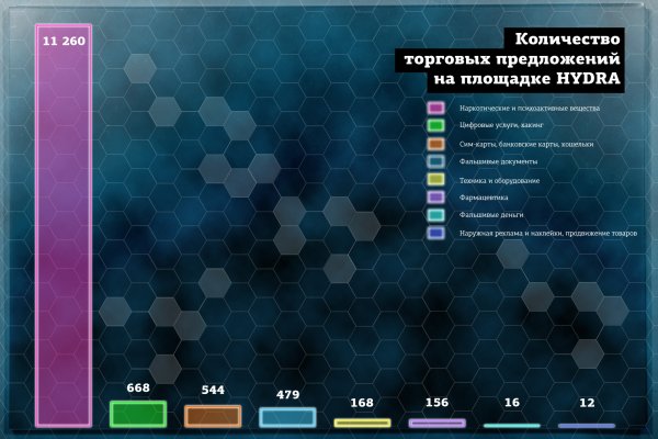 Сайты где купить наркотики